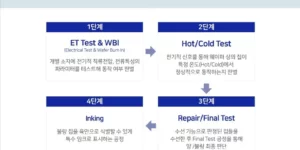 EDS공정 4단계 설명 이미지