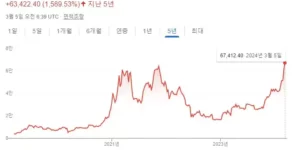 비티코인 (BTC) 시세 차트