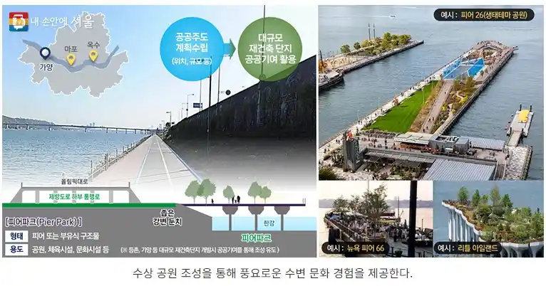 서울 서남부 한강 수상 공원 조성(출처 서울시)
