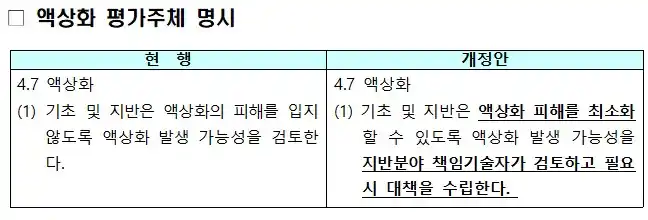 신구조문 대비표 (액상화 평가주체 명시)