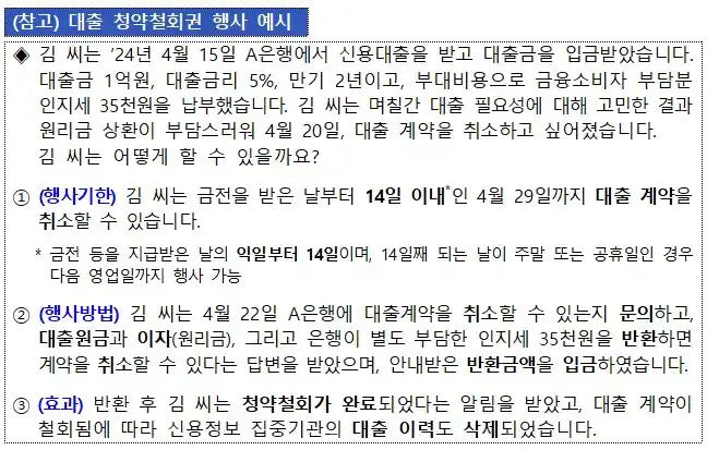 대출 청약철회권 행사 예시 (출처 금융감독원)