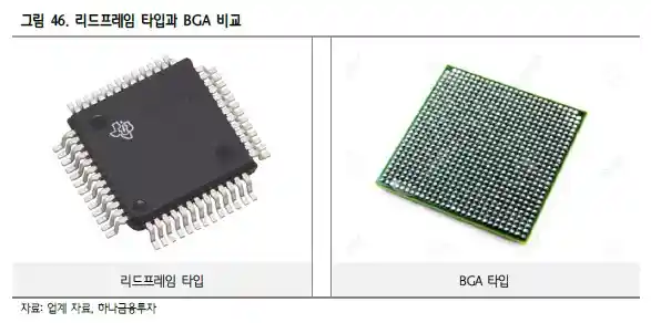 리드프레임 타입과 BGA 비교 (출처 하나금융투자)