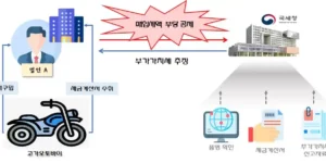 부가가치세-신고-사업과-관련없는-고가-오토바이를-부당하게-공제받은-사례-출처-국세청