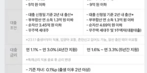 신생아 특례 대출 한 눈에 비교하기 (출처 토스)
