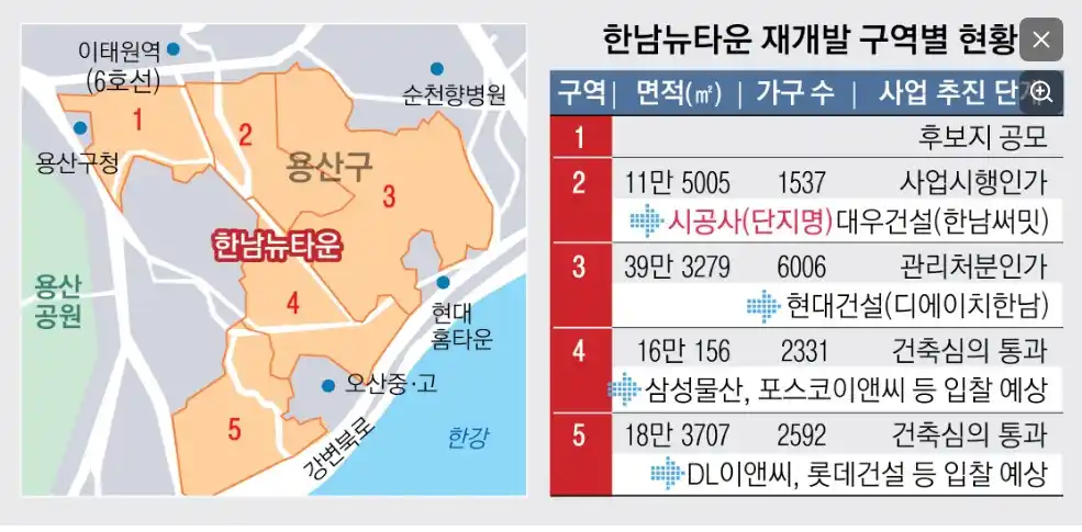 한남뉴타운 재개발 구역별 현황(출처 서울신문)