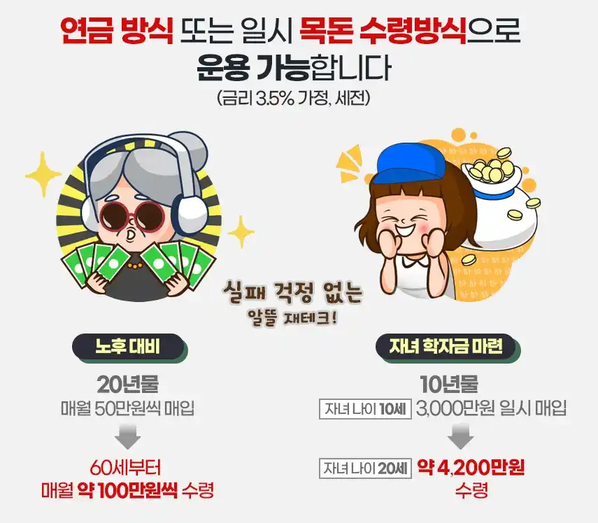 개인투자용 국채 만기 수령방식 연금방식 목돈수령방식 설명 이미지(출처 기획재정부)