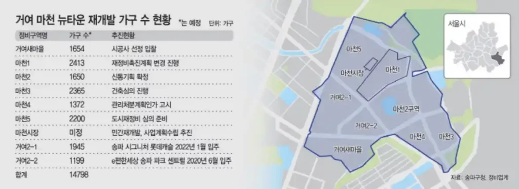 거여 마천 뉴타운 재개발 현황 (출처 아시아투데이)