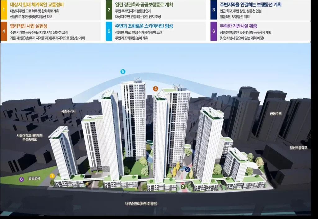 성북구 종암동 3-10번지 일대 재개발 종합 구상도 (출처 서울시)