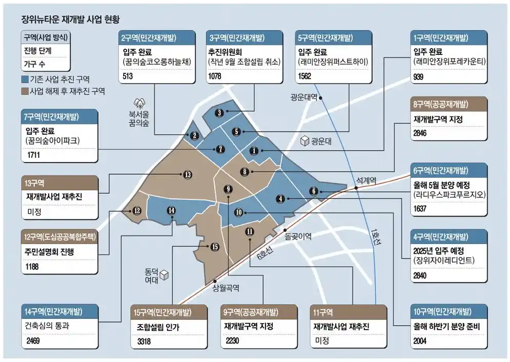 장위뉴타운 재개발 사업 현황 구역도(출처 매일경제)