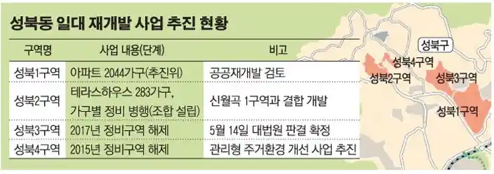 성북동 일대 재개발 사업 추진 현황(출처 이투데이)