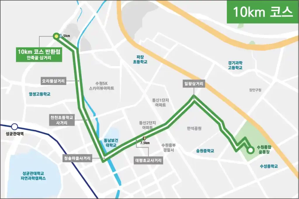 2025년 경기마라톤대회 10km 코스