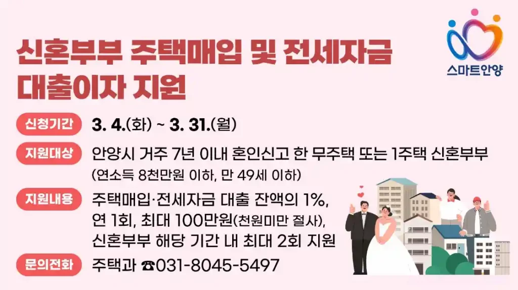 2025년 안양시 신혼부부 주택매입 및 전세자금 대출이자 지원 설명 이미지(출처 안양시)