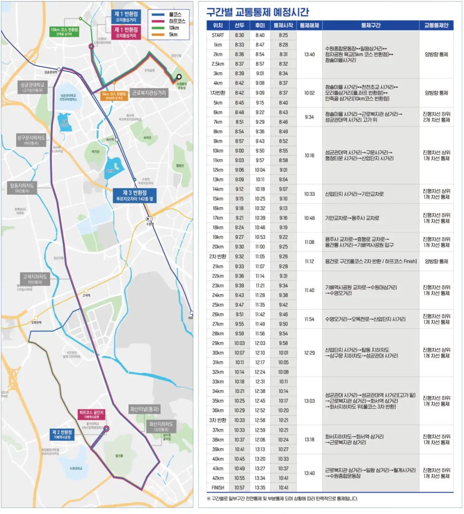 2025년 경기마라톤대회 교통 통제 해제 시간