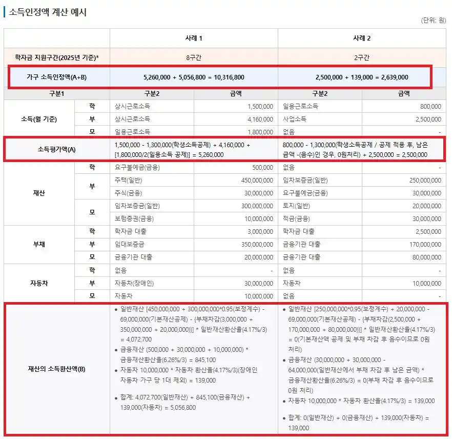 국가장학금 소득인정액 계산 예시(출처 한국장학재단)