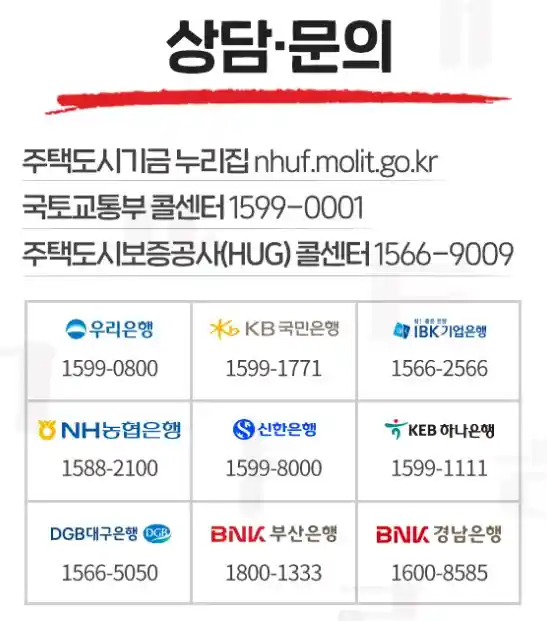 청년주택드림청약통장 수탁은행 9곳과 상담 문의 연락처 이미지(출처 국토교통부)