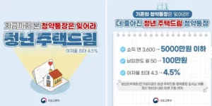 청년주택드림청약통장 혜택 설명 이미지(출처 국토교통부)