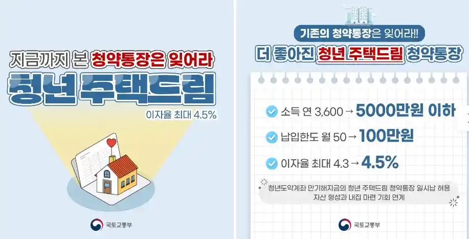 청년주택드림청약통장 혜택 설명 이미지(출처 국토교통부)