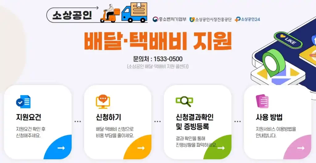 2025년 소상공인 배달·택배비 지원사업, 확인지급 신청방법 총정리