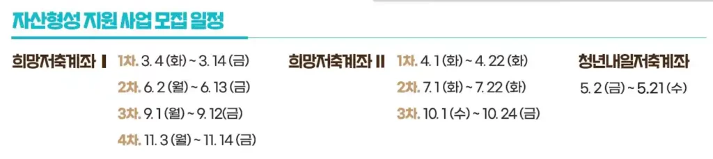 자산형성 지원사업 모집일정(희망저축계좌, 청년내일저축계좌)