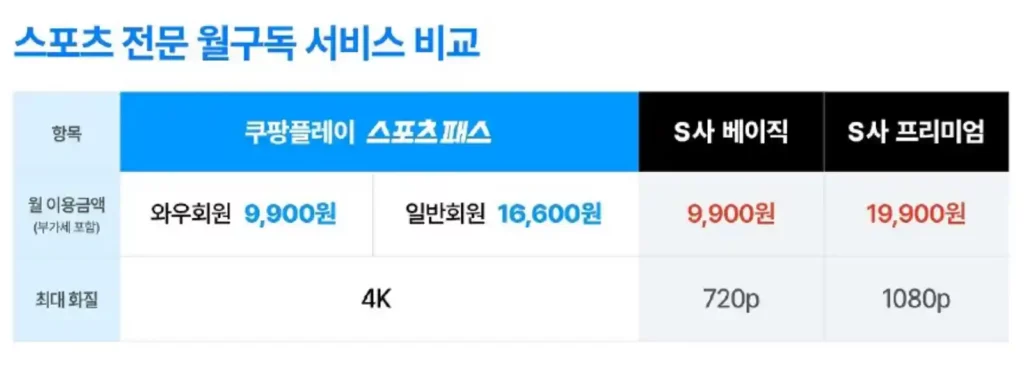쿠팡플레이 스포츠패스 요금제 이미지