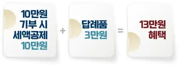 고향사랑 기부금 답례품 혜택