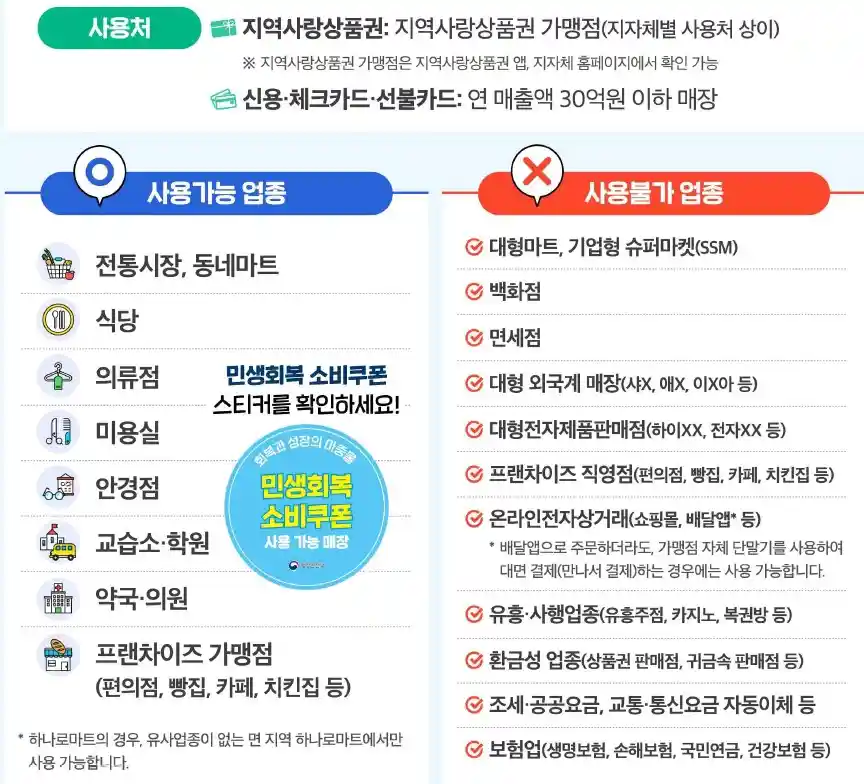 전국민 민생회복 소비쿠폰 사용처, 사용가능 업종, 사용불가 업종 안내 이미지