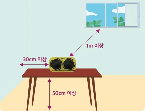 라돈 검출기 설치 방법 및 주의사항