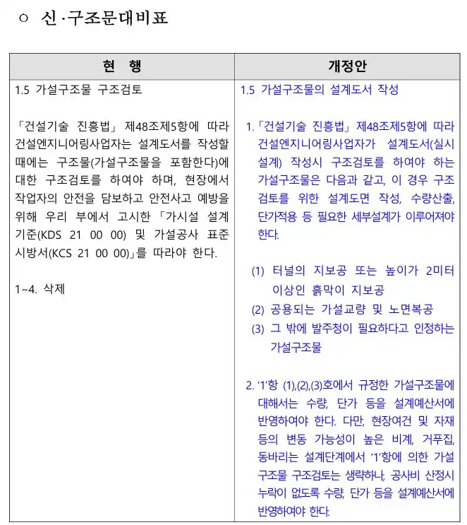 건설공사의 설계도서 작성기준 개정 신구 조문 대비표